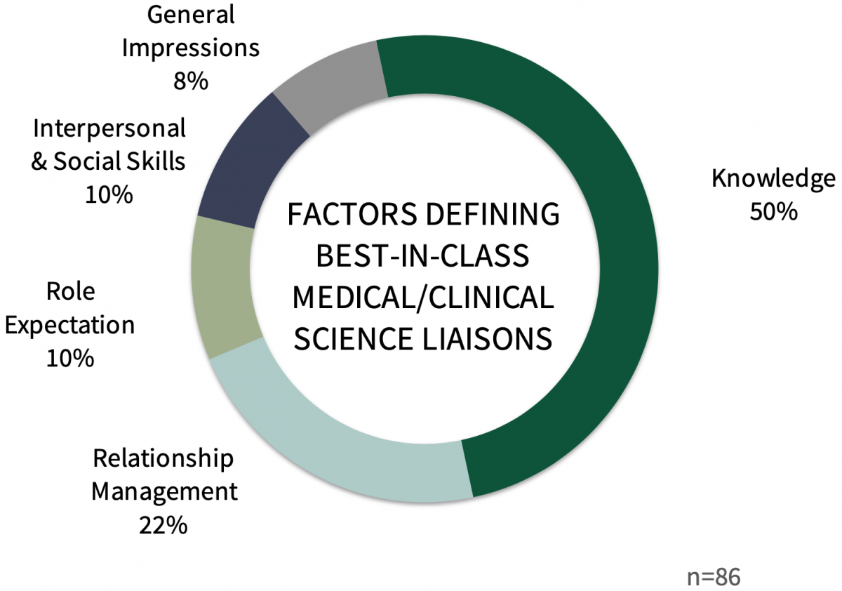 medical science liaison business plan