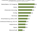 health research companies near me